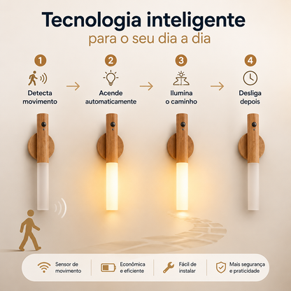 Luz Guia Inteligente com Sensor de Movimento | LED Sem Fio